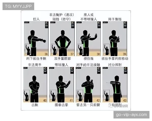 篮球裁判判罚流程的具体步骤与规则执行标准全面解析