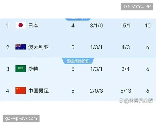 2026世界杯为什么按第三排名晋级