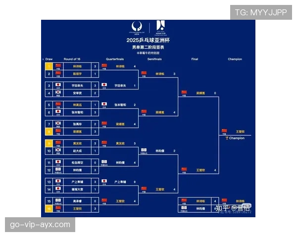 2026世界杯官方资格席位规则